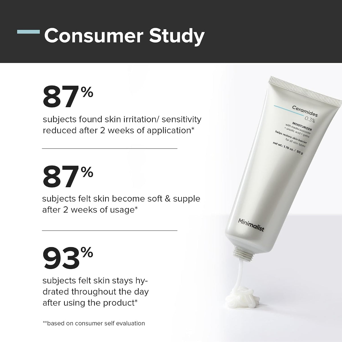 Minimalist 0.3% Ceramide Face Moisturizer For Barrier Repair 50g
